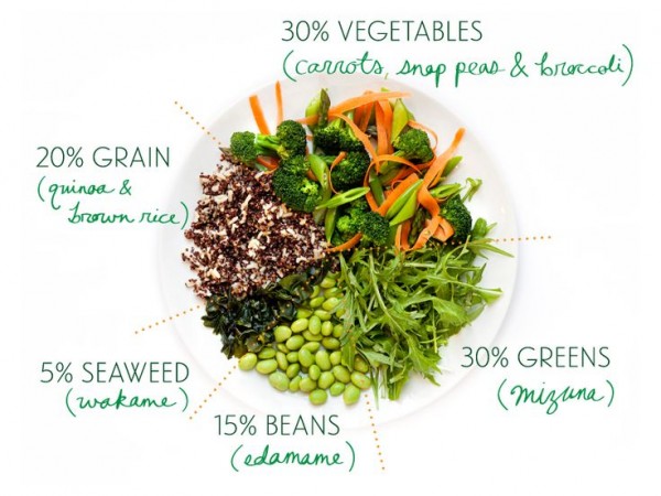 How to eat macrobiotic - the easy way! | Gourmandelle