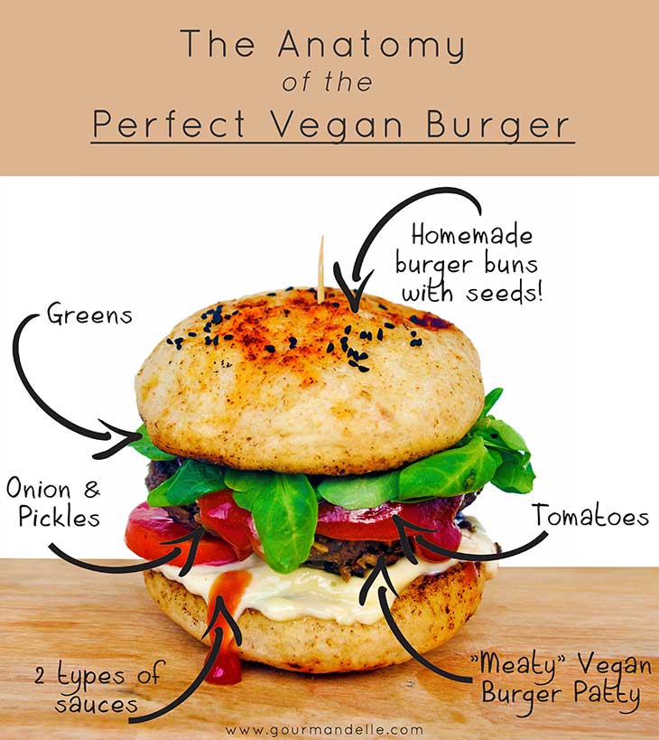 perfect vegan burger vegan chickpea burger
